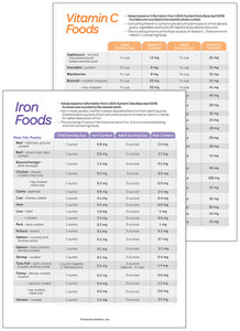 Iron Foods & Vitamin C Foods FREE Reference Sheets Iron Foods & Vitamin C Foods FREE Reference Sheets