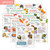 Set of Fruit and Vegetable Recipe Sheets 