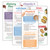 Set of Key Nutrients Cards