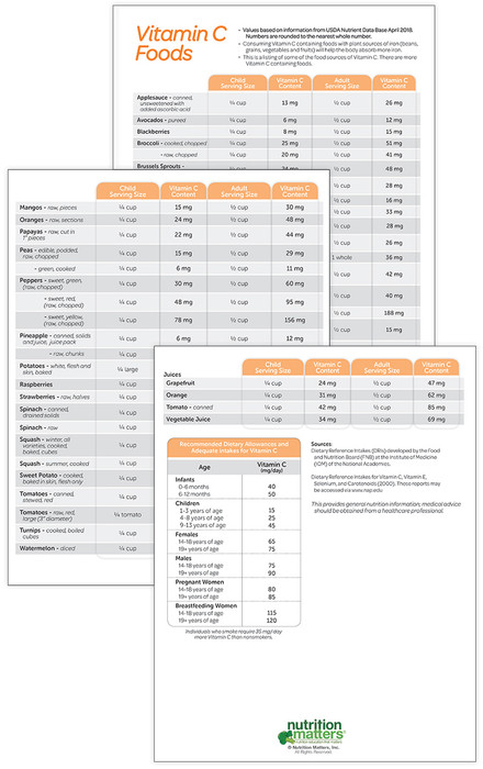 Iron Foods & Vitamin C Foods FREE Reference Sheets - Nutrition Matters