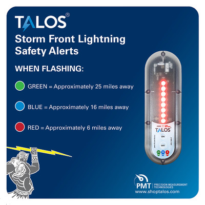 TALOS Standard Lightning Detector w\/14"x14" Safety Information Sign [SFD-1414P-MTB]