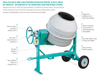 IMER 12 CF Multi Mix 350 Syntesi Portable Mixer