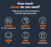 Generac GP3300i Portable Inverter Generator with COsense (49ST/CSA)