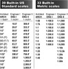 Calculated Industries Scale Master Pro Digital Plan Measure