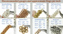 Chain Maille Weave Chart