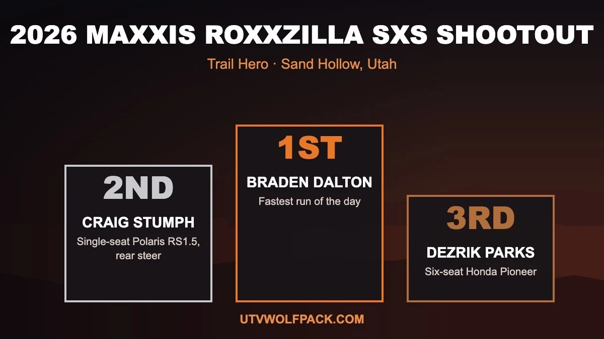 2026 Maxxis Roxxzilla SxS Shootout podium at Trail Hero: 1st Braden Dalton, 2nd Craig Stumph, 3rd Dezrik Parks