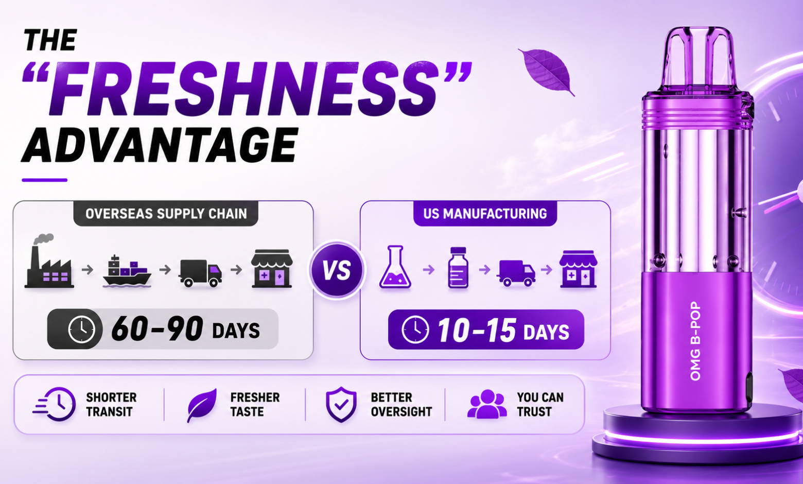 The advantage of Freshness for Foger Vapes