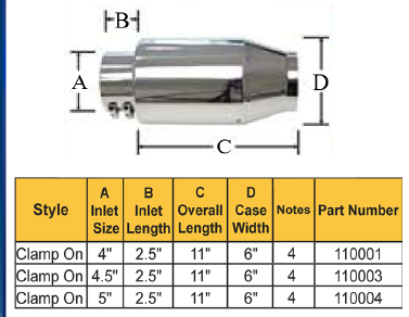 Gibson Stainless Steel Clamp-On Marine Exhaust Bullet Muffler – 4" Diameter – 110001