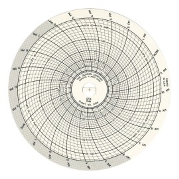 DICKSON RECORDER CHART C026 24 HOUR