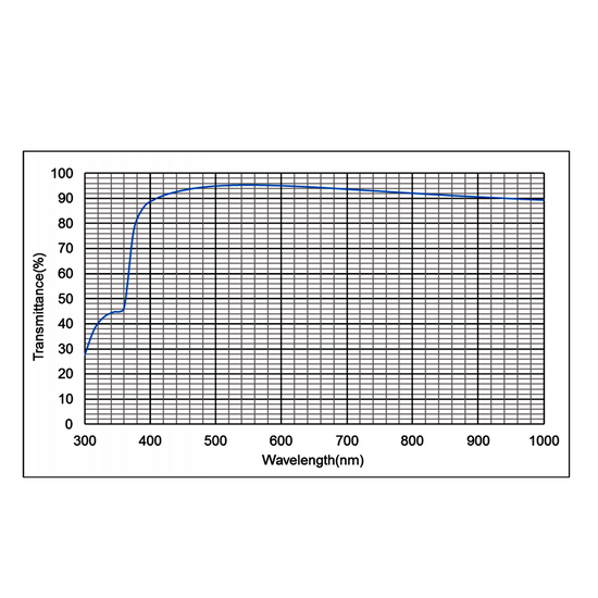 4X Achromatic Microscope Objective Lens Working Distance 15.1mm 4X Achromatic Microscope Objective Lens Working Distance 15.1mm