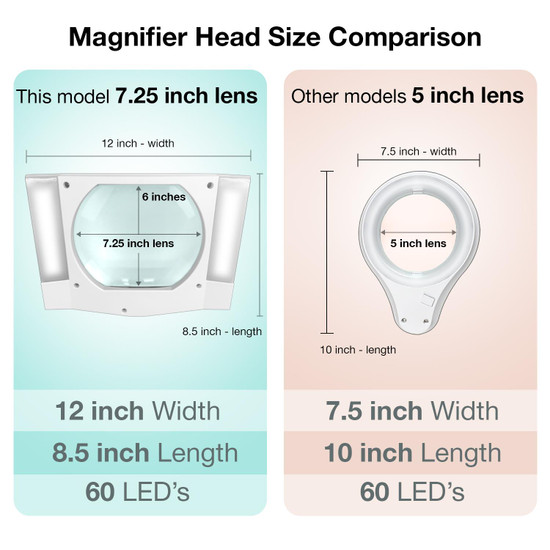 5 Diopter (2.25X) LED Magnifying Lamp with Clamp - Rectangle Head 5 Diopter (2.25X) LED Magnifying Lamp with Clamp - Rectangle Head