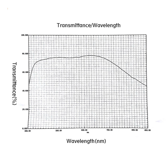 Objective Working Distance 12.5mm 100X Infinity-Corrected Super-Long Working Distance Plan Apochromatic Objective MT06033842