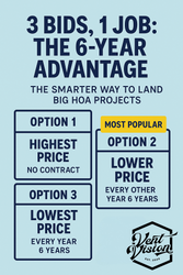 3 Bids, 1 Job: The Smarter Way to Land Big HOA Projects 3 Bids, 1 Job: The Smarter Way to Land Big HOA Projects
