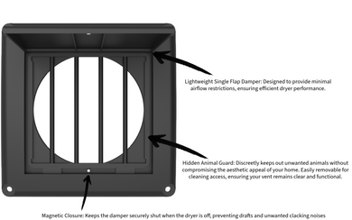 Introducing the One Flap™: The Ultimate Dryer Vent Cover