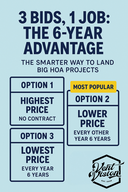 3 Bids, 1 Job: The Smarter Way to Land Big HOA Projects