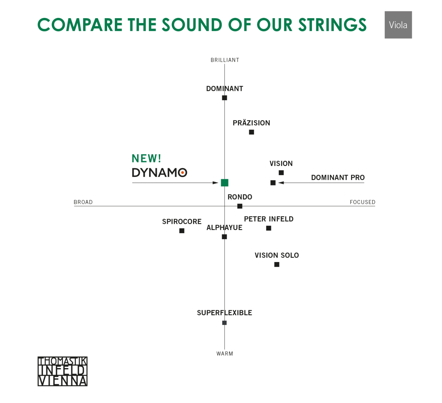 dy200-soundchart.png