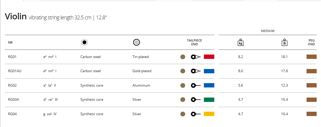 rondo-gold-violin-vibrating-legnth-chart.png