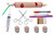 Control Bleeding Training Kit
