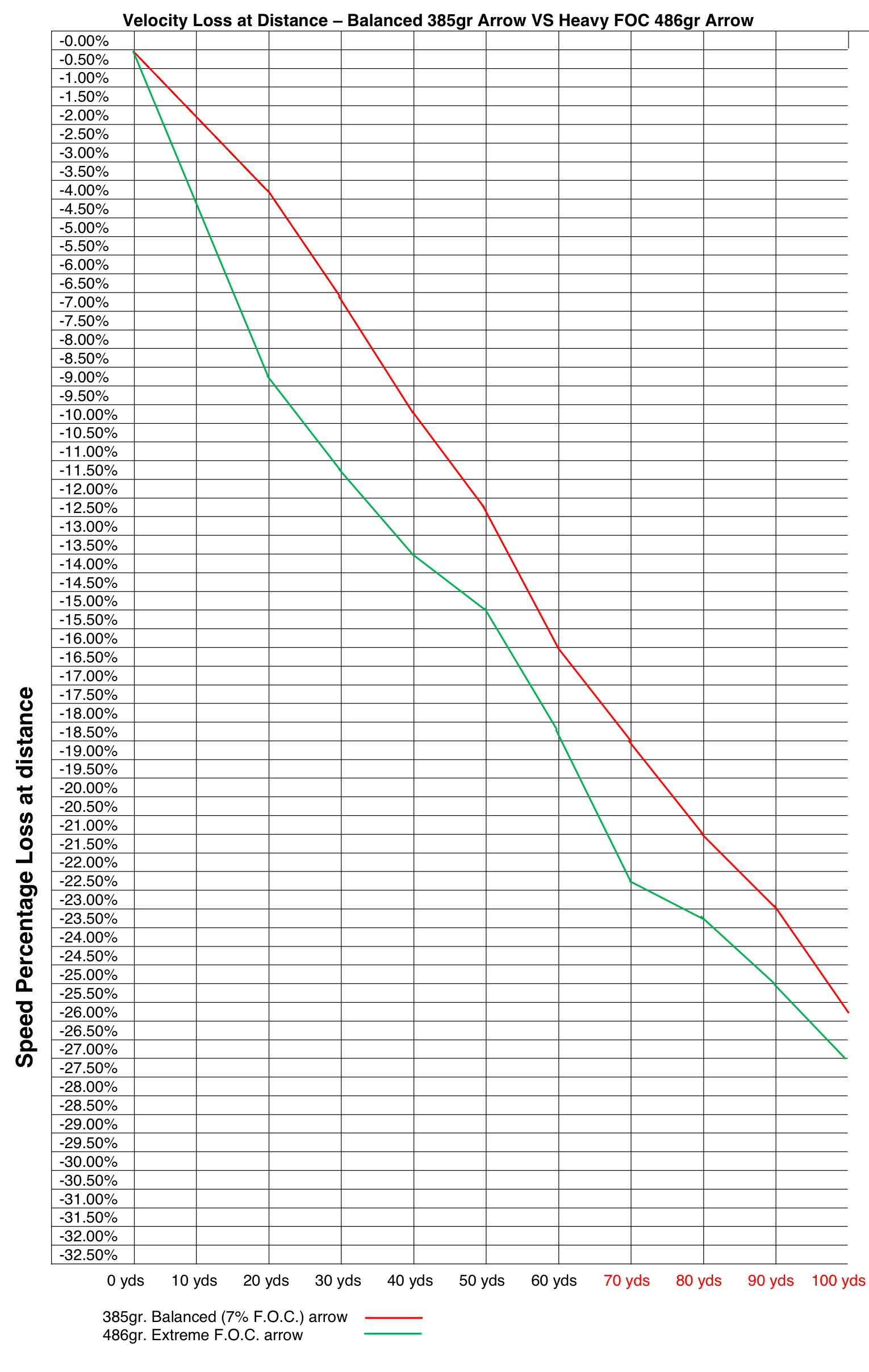 14-foc-velocity-loss.png