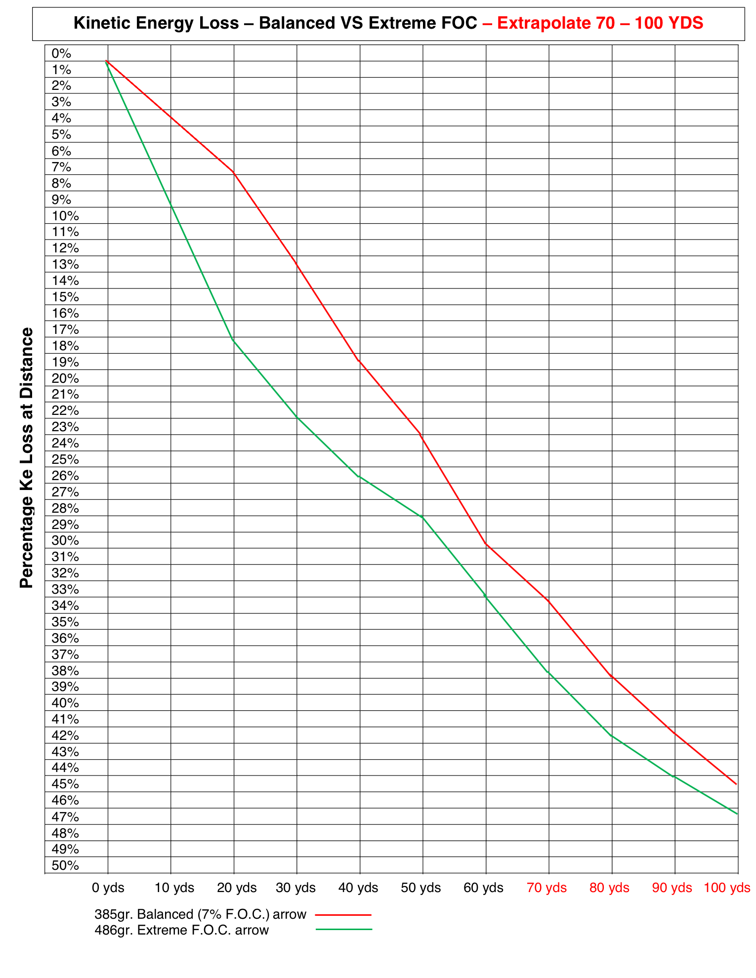 15-foc-kinetic-energy-loss.png