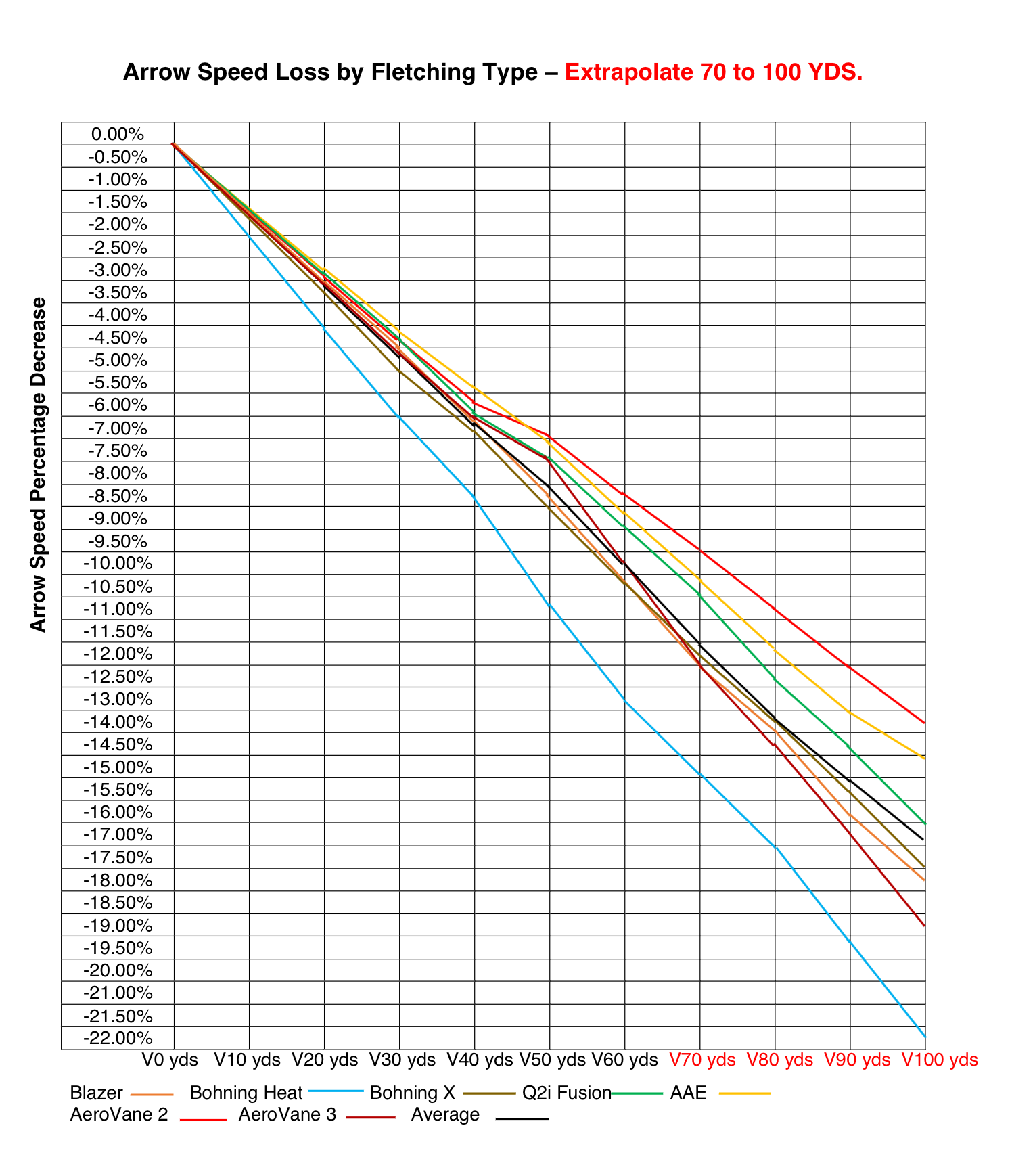 2-arrow-speed-loss-2.png