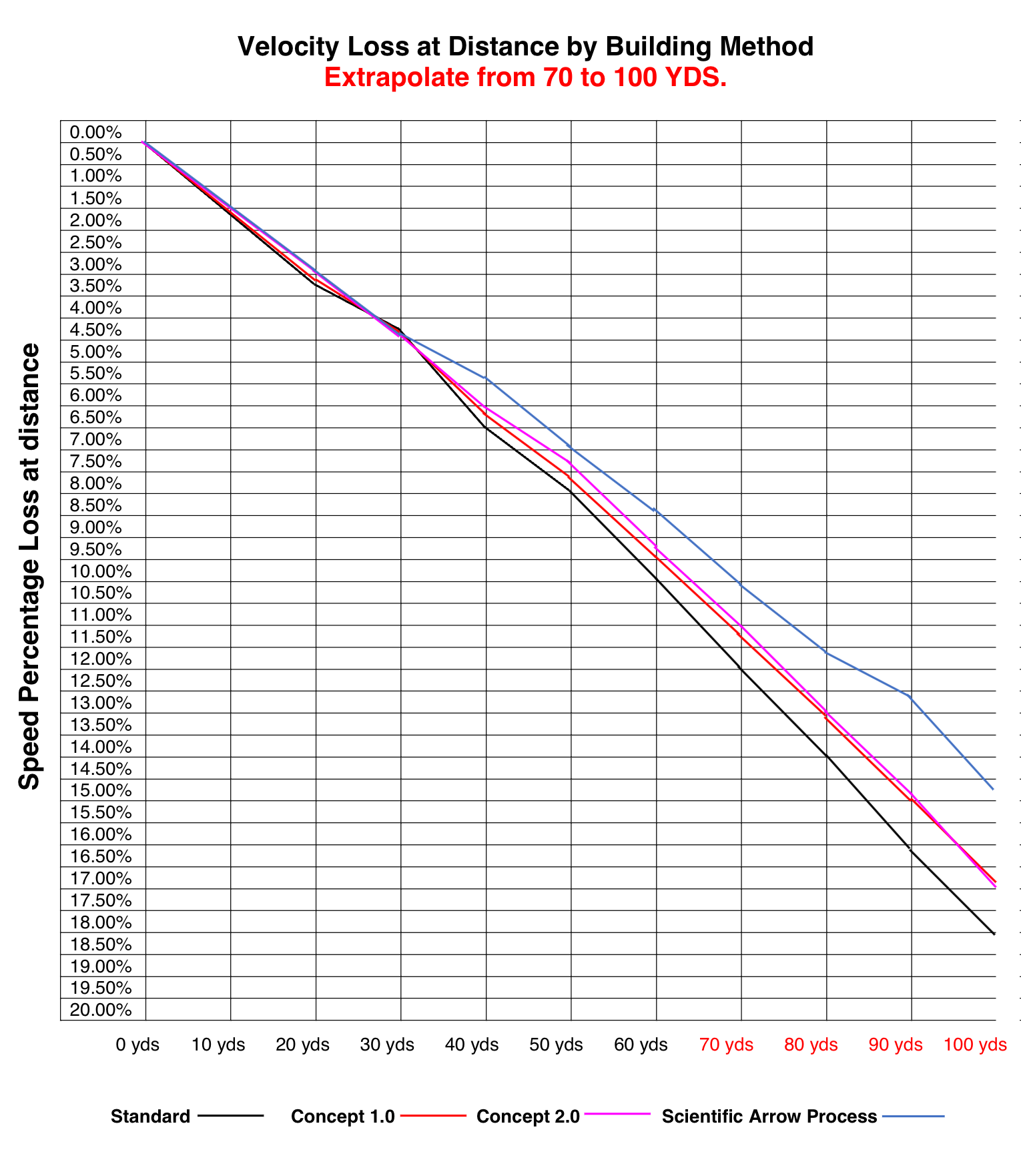 3-arrow-speed-loss-3.png