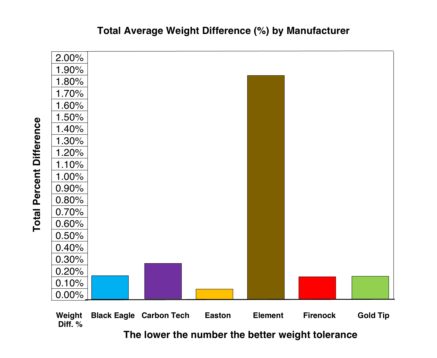 4-arrow-weight-1.png