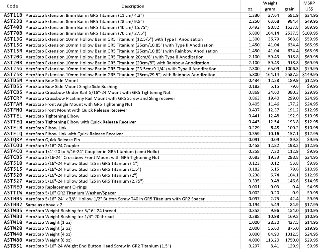 productchart.jpg productchart.jpg