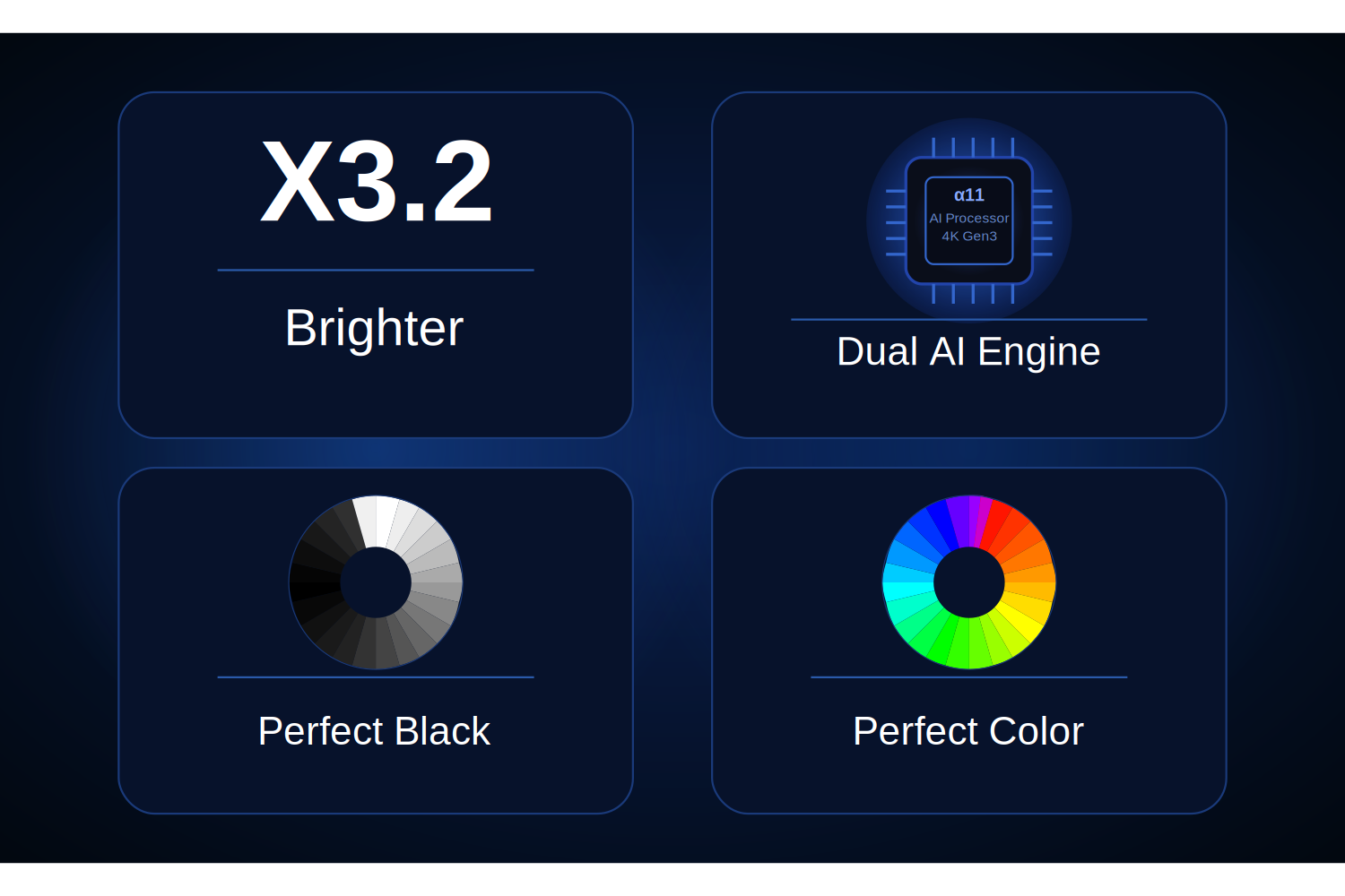 LG C6 77 inch 2026 — Brightness Booster Pro feature: X3.2 brighter with Hyper Radiant Colour Tech, Alpha 11 AI Processor Gen3 Dual AI Engine, Perfect Black and Perfect Color