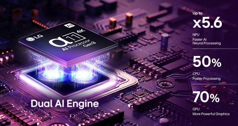 LG Alpha 11 AI Gen3 processor — Dual AI Engine with 5.6x faster neural processing