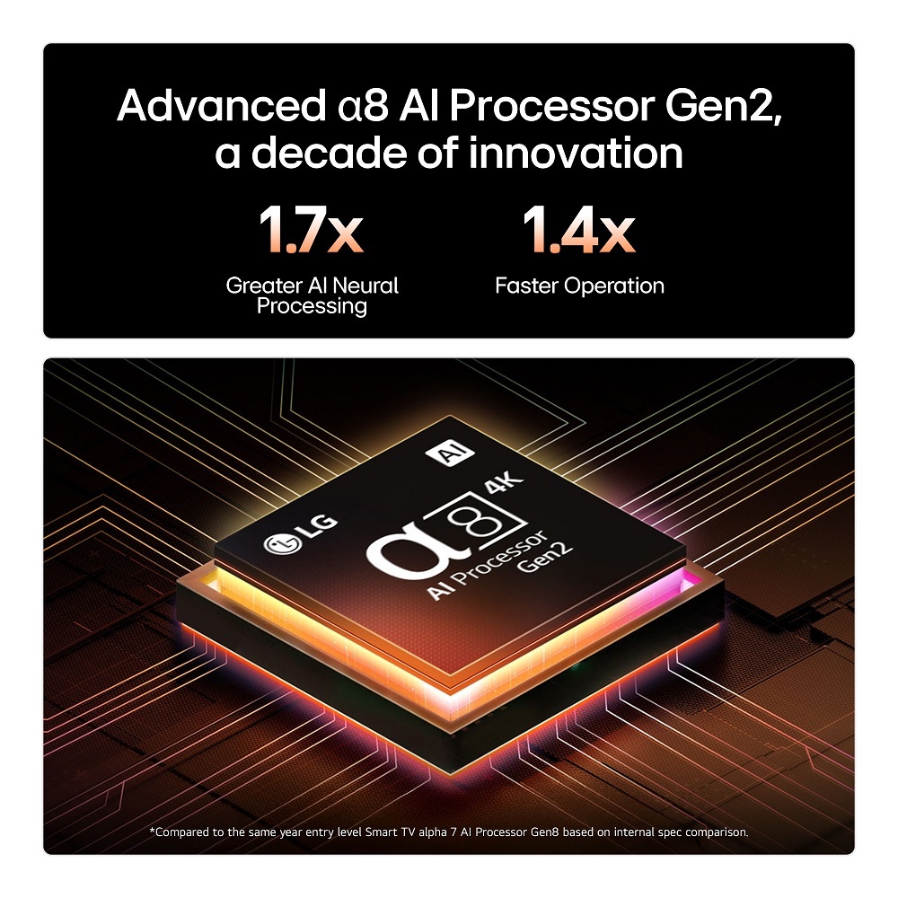 LG Alpha 8 AI Processor Gen 2 for improved picture quality