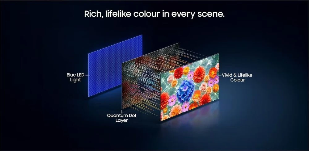 Samsung QE32Q5F Real QLED quantum dot layer delivering rich, lifelike colour