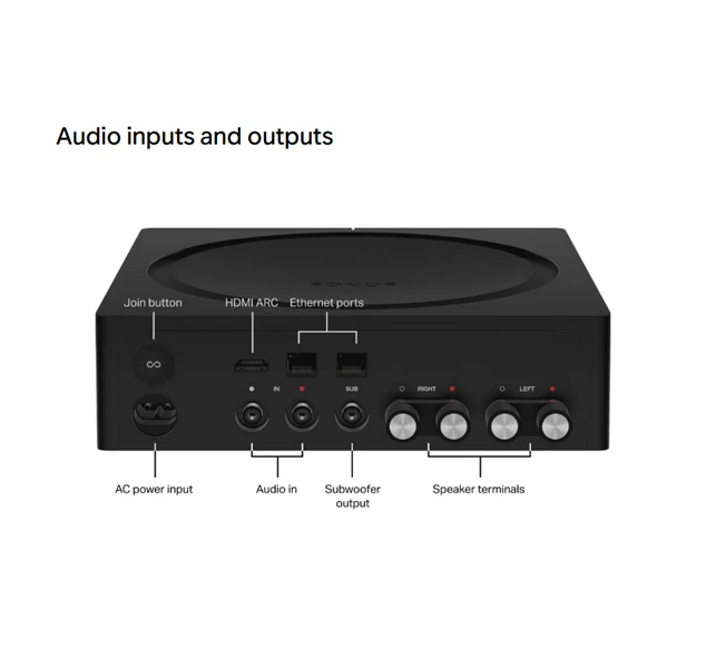 Sonos Amp Showing Rear Connections