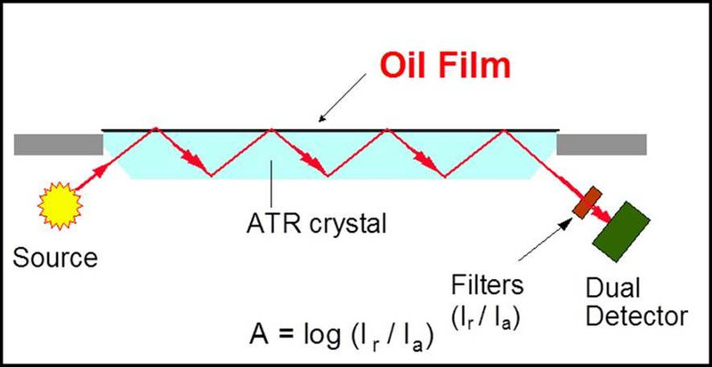 InfraCal 2 Model ATR-SP Calibrated with TOG/TPH Hi