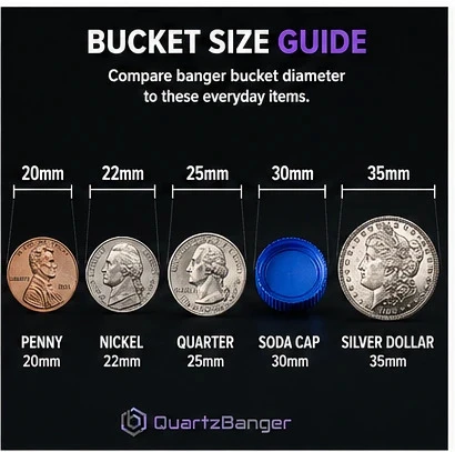 Bucket size guide