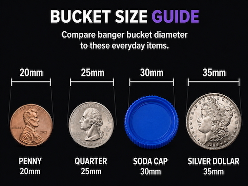 Bucket size guide