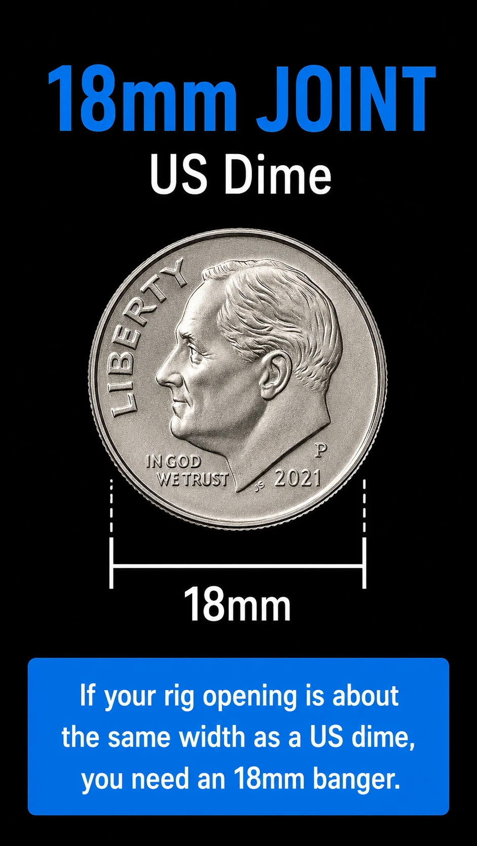 18mm joint size dime reference