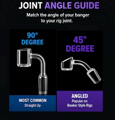 Joint angle guide