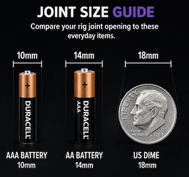Joint size guide