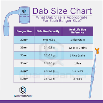 dab-size-chart-quartz-banger-diamater.png