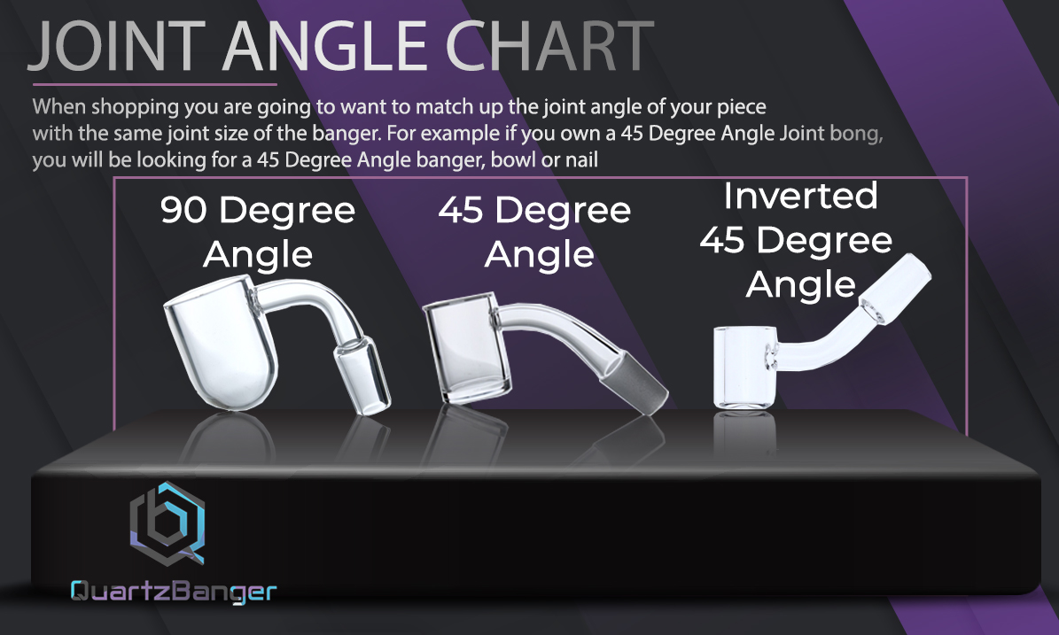 Banger Size Chart Sizing Chart for Quartz Bangers, Nails, Bowls, Bongs