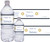 Star of David Bar Mitzvah Water Bottle Labels