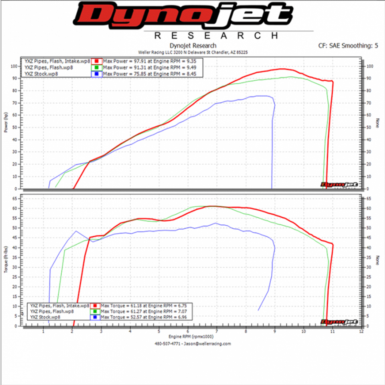 WR EDITION SHORT COURSE INTAKE SYSTEM