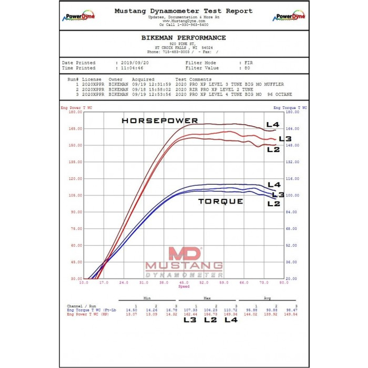 Polaris Rzr Clutch Weight Chart