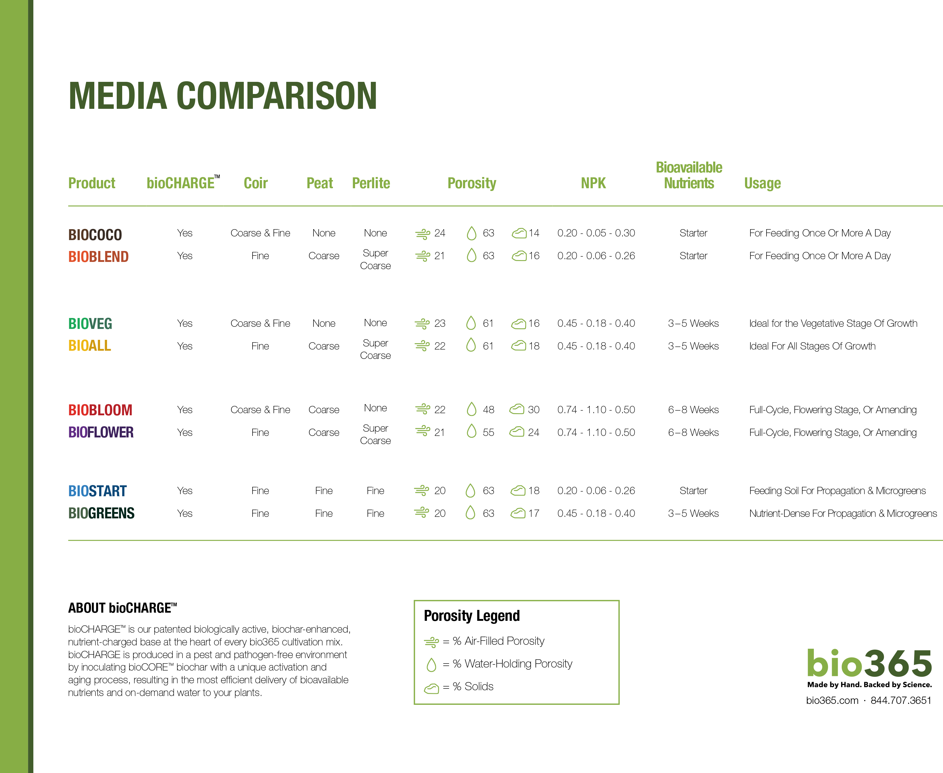 bio365-comparisonchart.png