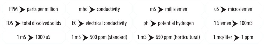 definitionsabbreviations.png