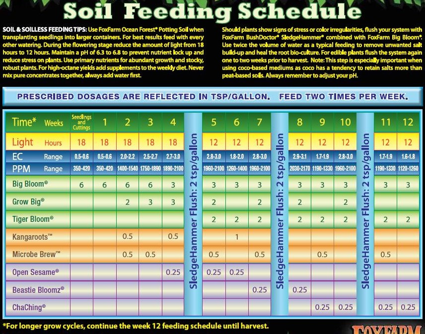 foxfarm-soilschedule.jpeg