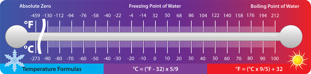 temperatureconversion.png