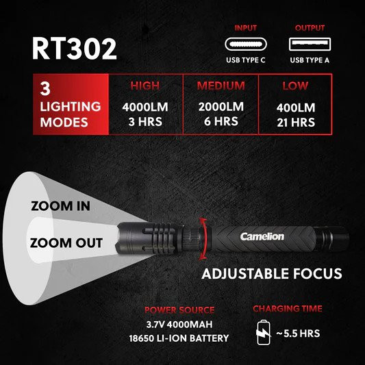 Camelion RT302 76W COB 4000LM Rechargeable Flashlight