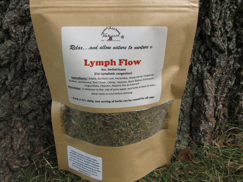 Lym-Phlow (For Lymphatic congestion)